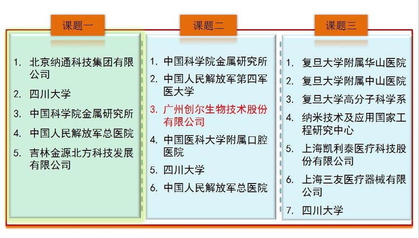 2项目组成员.jpg